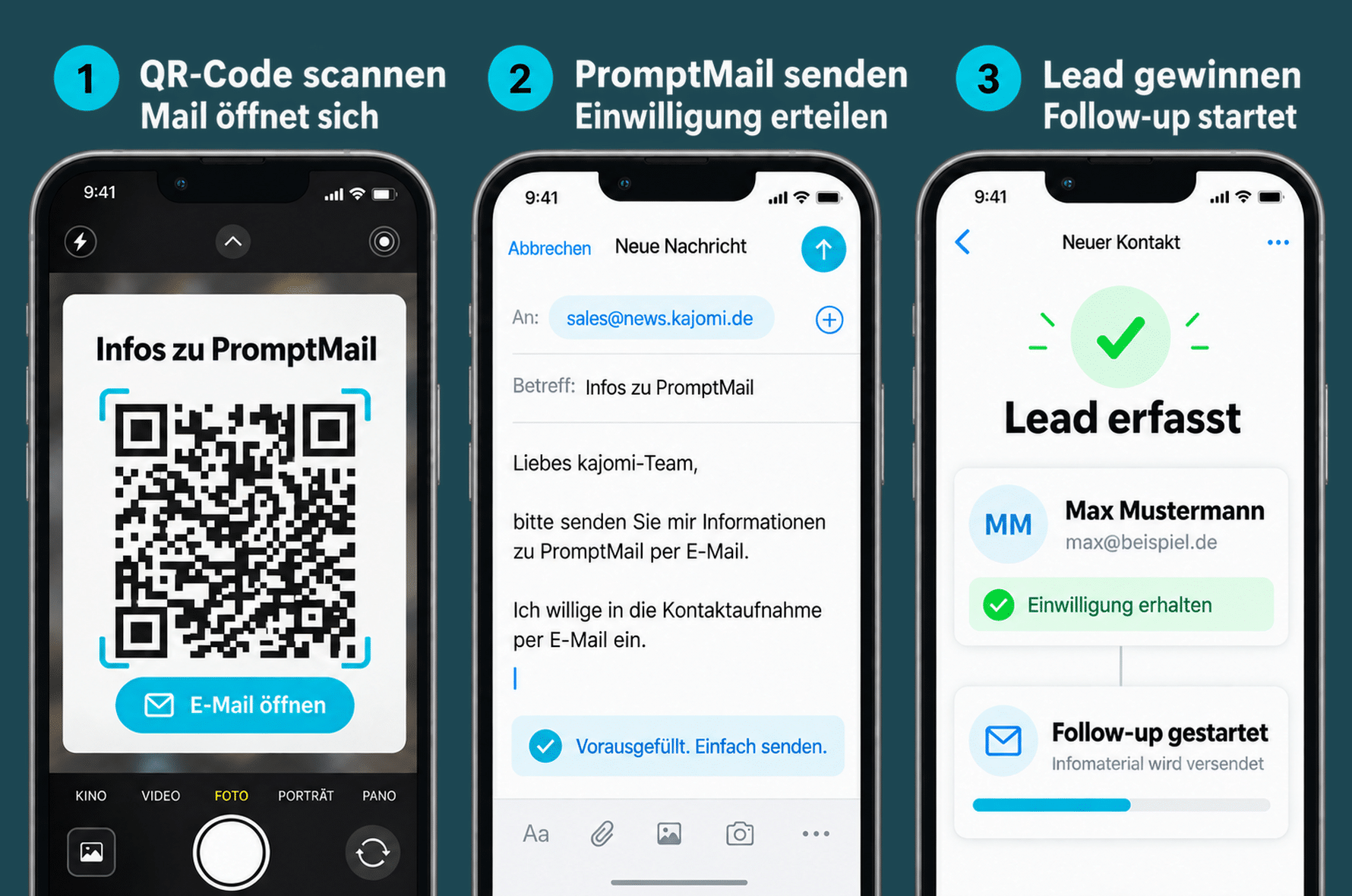 PromptMail zur Leadgewinnung. Der direkte Weg